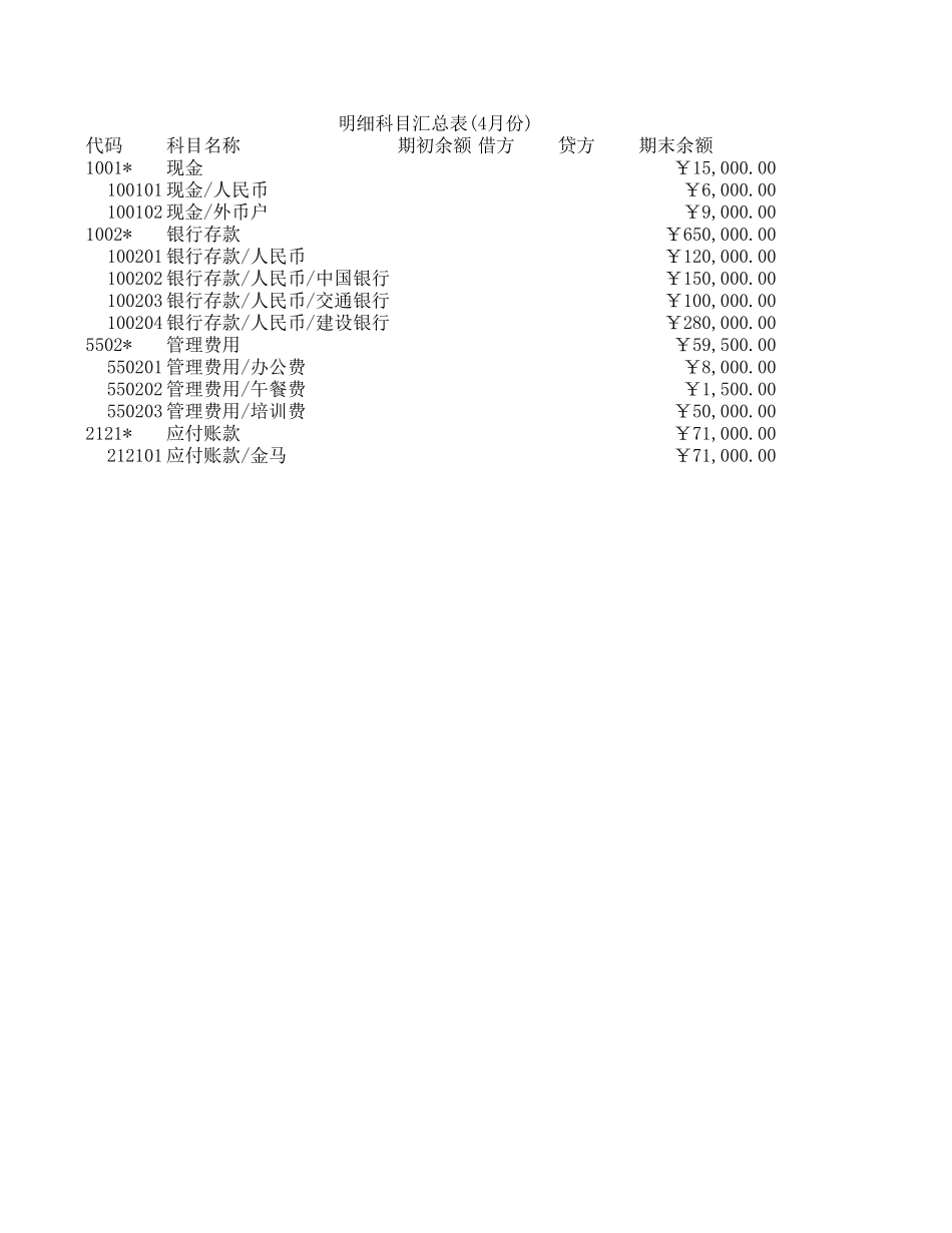 明细科目汇总表（4月份）.xlsx_第1页