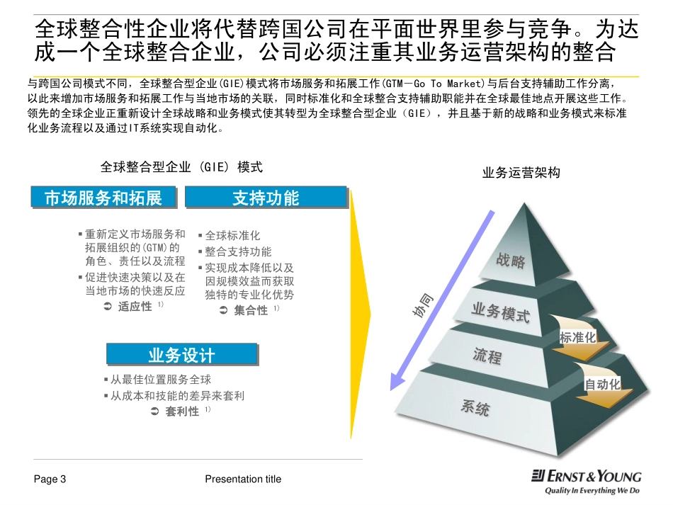 某集团公司财务共享服务中心建设培训资料（PDF 32页） (1).pdf_第3页