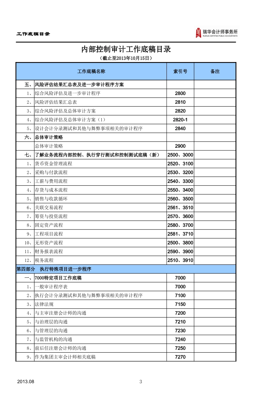 内部控制工作底稿目录（用于仅执行内部控制审计业务）.xlsx_第3页