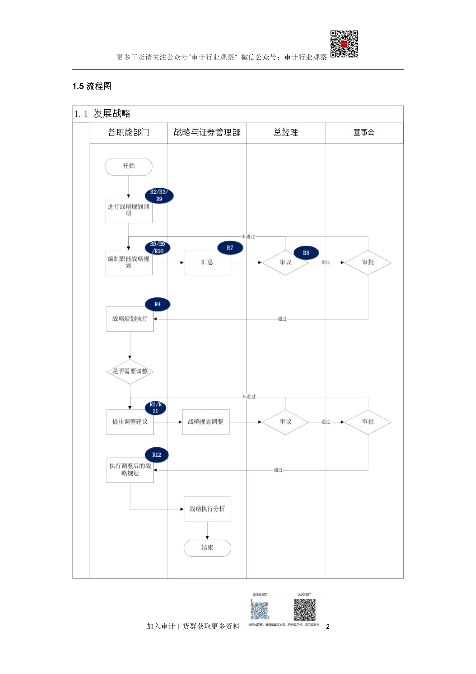 内部控制手册-1.1 发展战略.doc_第2页