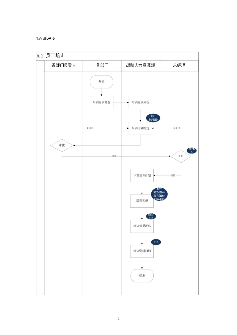 内部控制手册-5.2 员工培训.doc_第2页