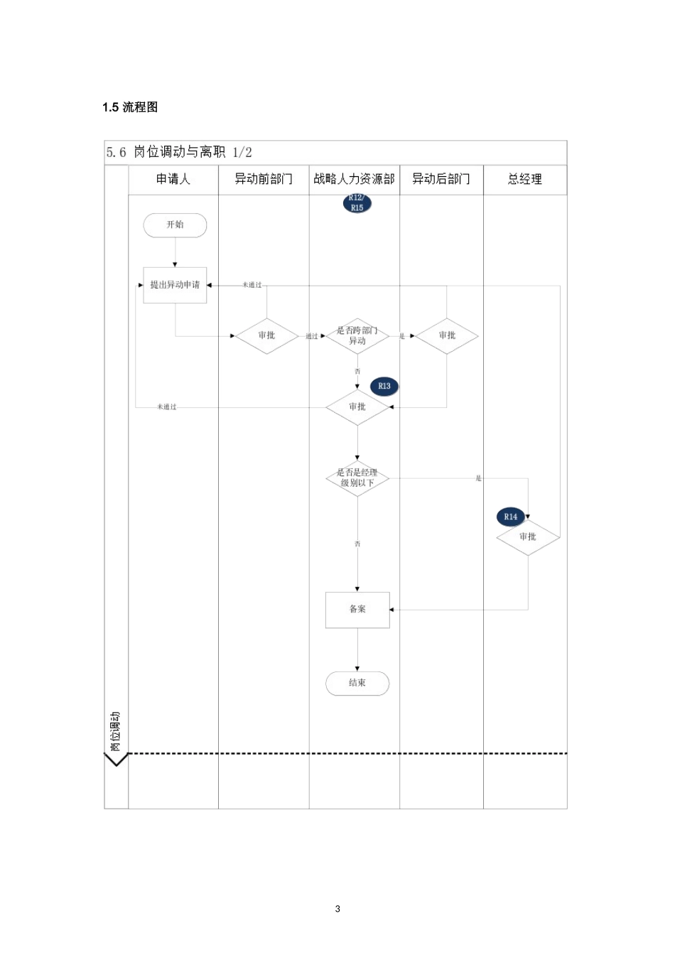 内部控制手册-5.6 岗位调动与离职.docx_第3页