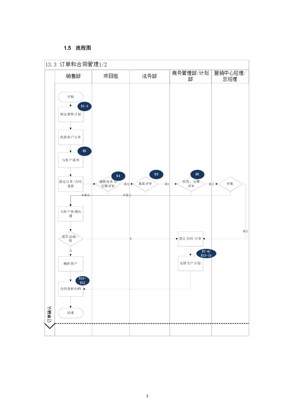 内部控制手册-13.3 订单与合同管理.doc_第3页