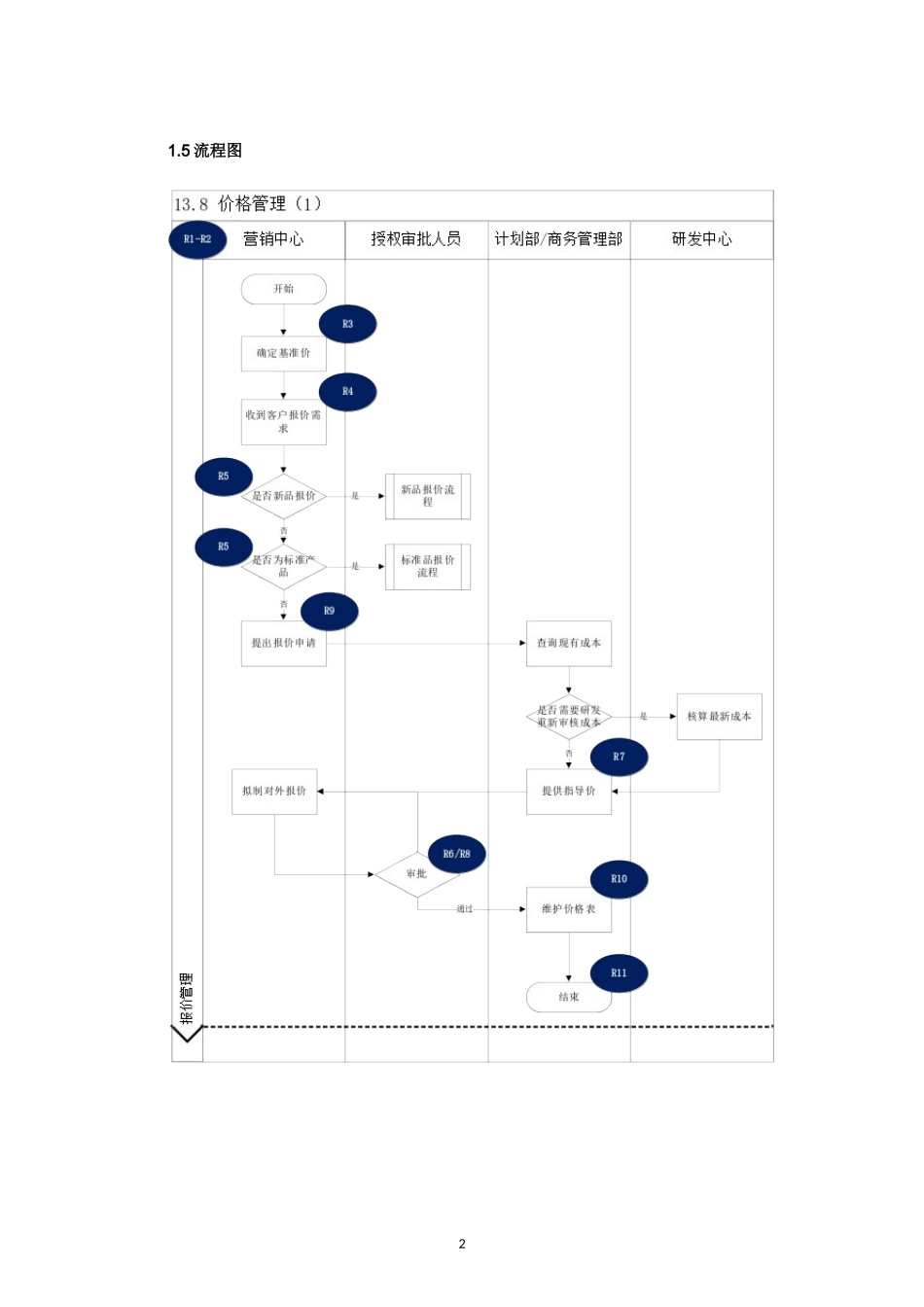 内部控制手册-13.8.价格管理.doc_第2页