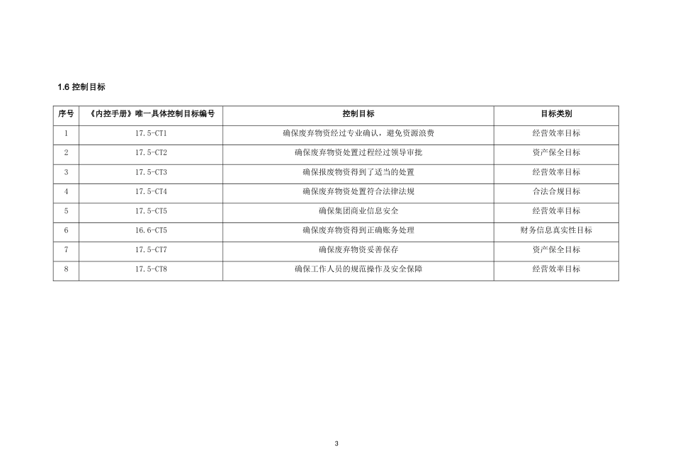 内部控制手册-17.5 废弃物资处置.doc_第3页