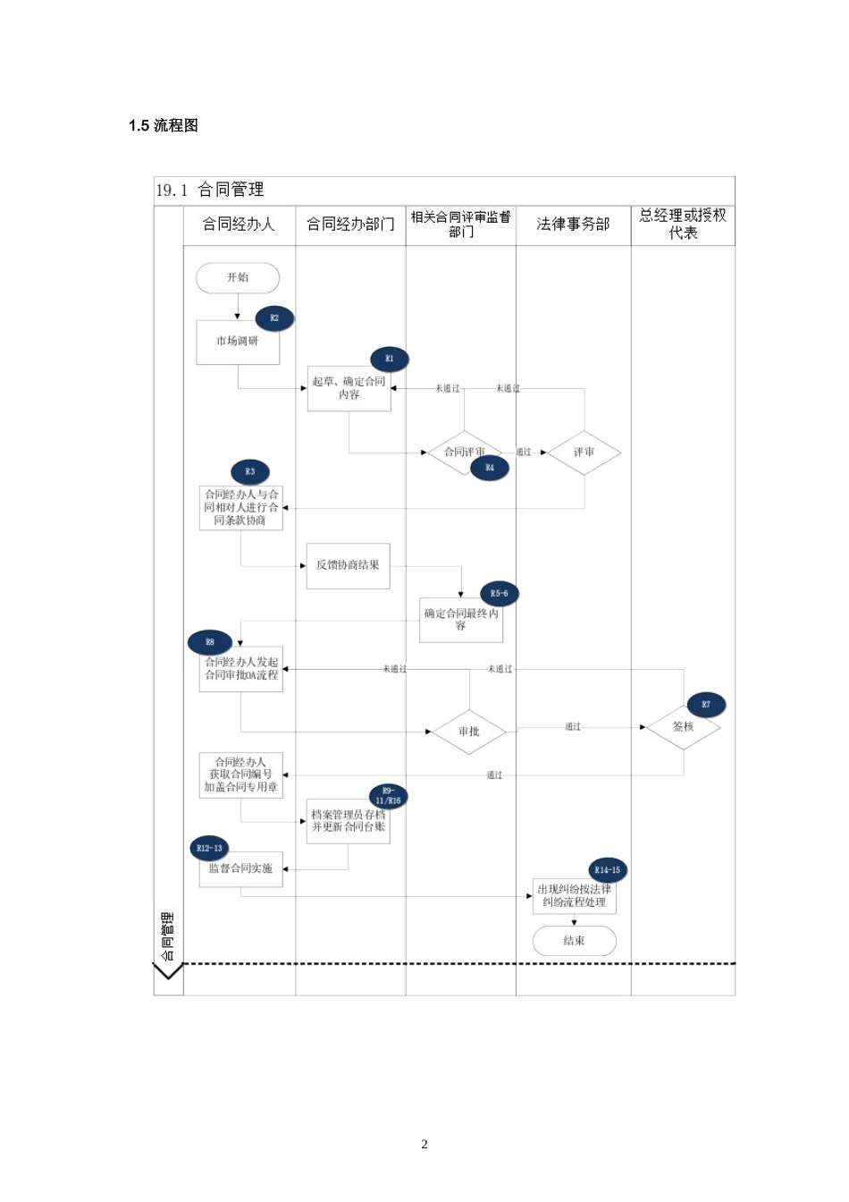 内部控制手册-19.1 合同管理.doc_第2页