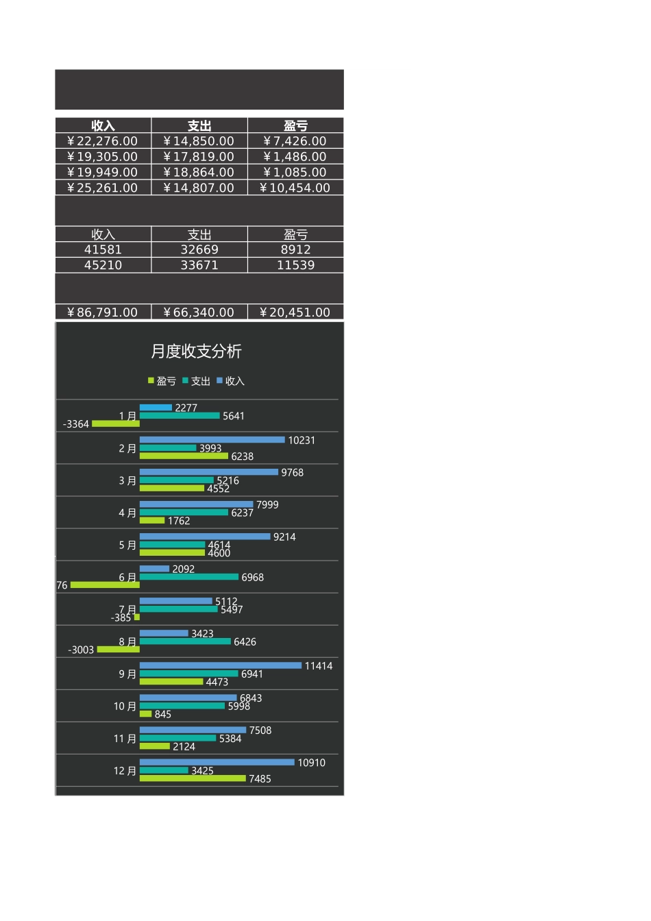 年度财务报表1.xlsx_第2页