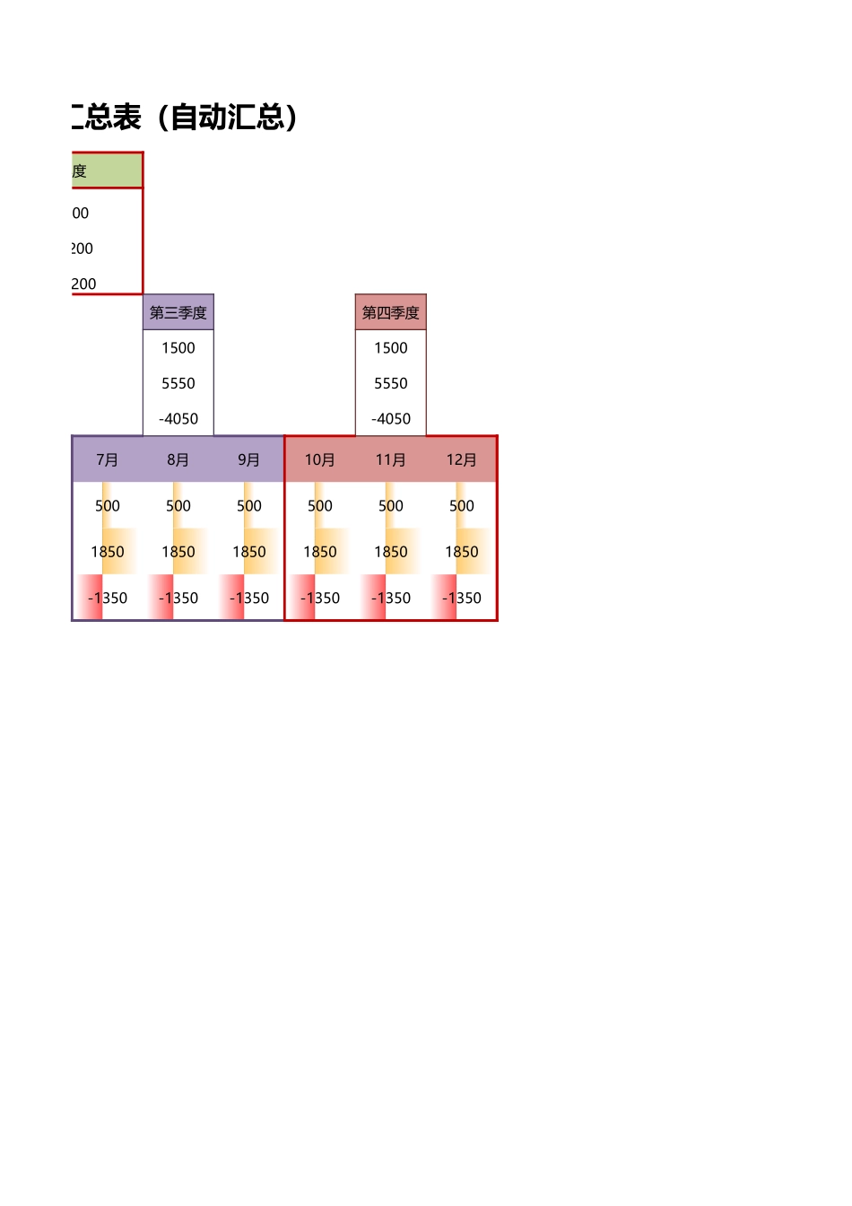 年度财务收入支出汇总表（自动汇总）.xlsx_第2页