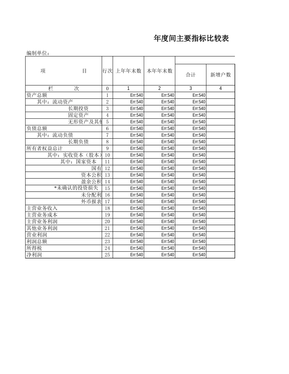 年度间主要指标比较表.xls_第1页