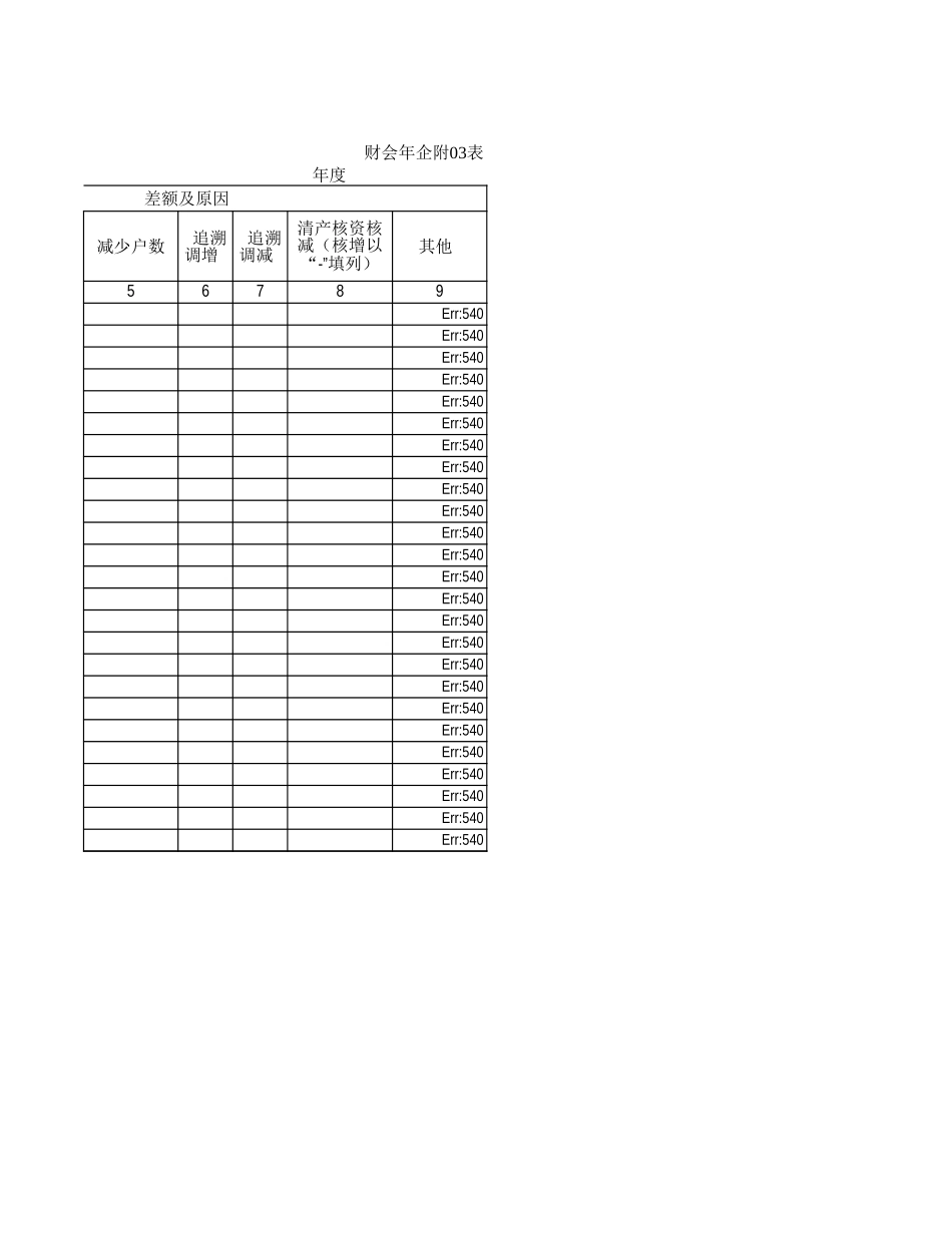 年度间主要指标比较表.xls_第2页