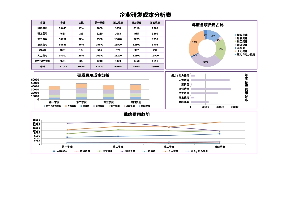 年度企业研发成本分析表.xlsx_第1页