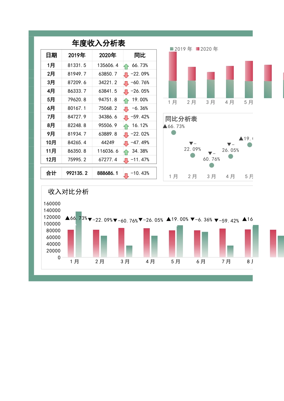 年度收入分析表.xlsx_第1页