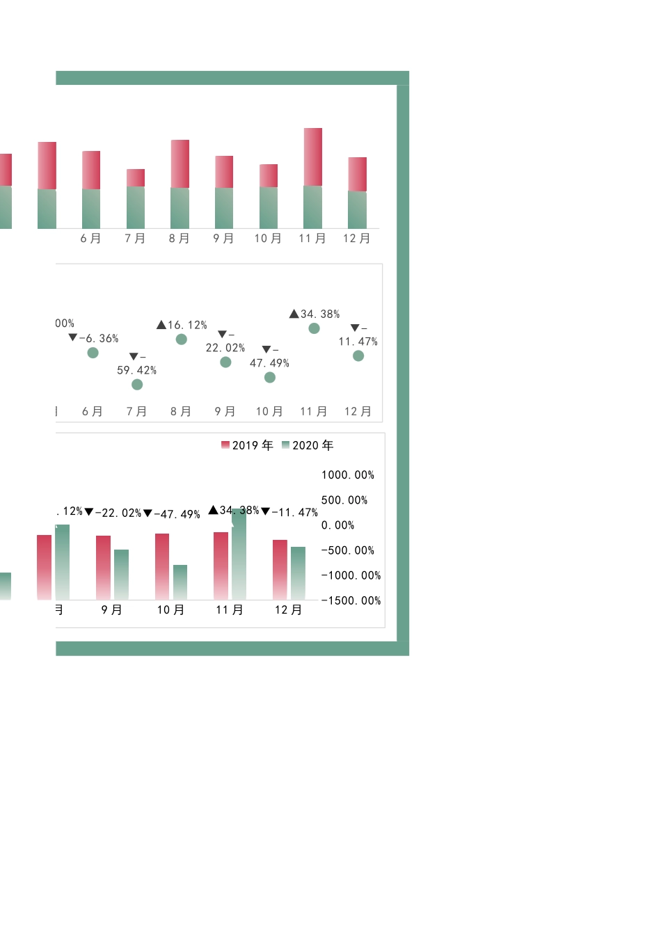 年度收入分析表.xlsx_第2页