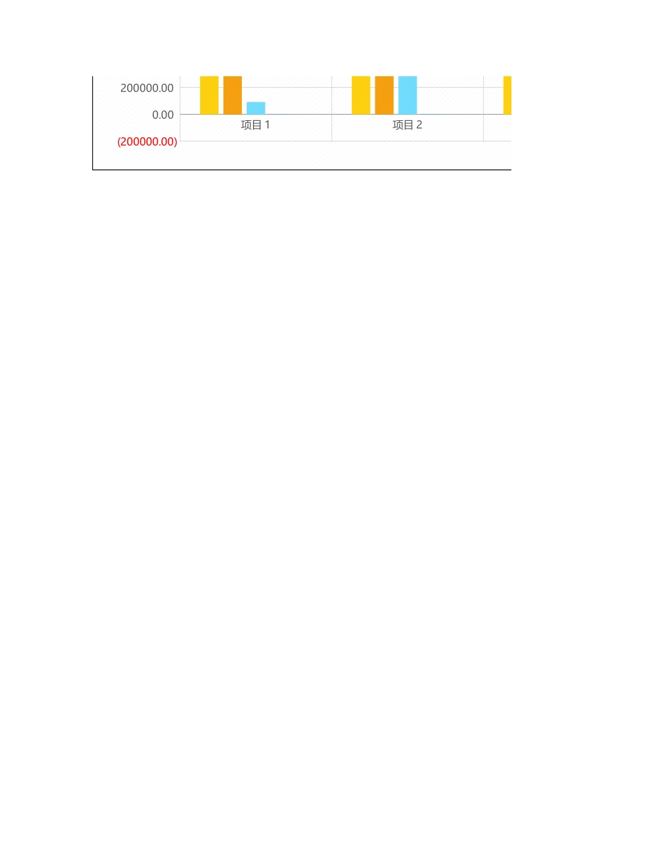 年度项目利润报表（多图表）.xlsx_第2页