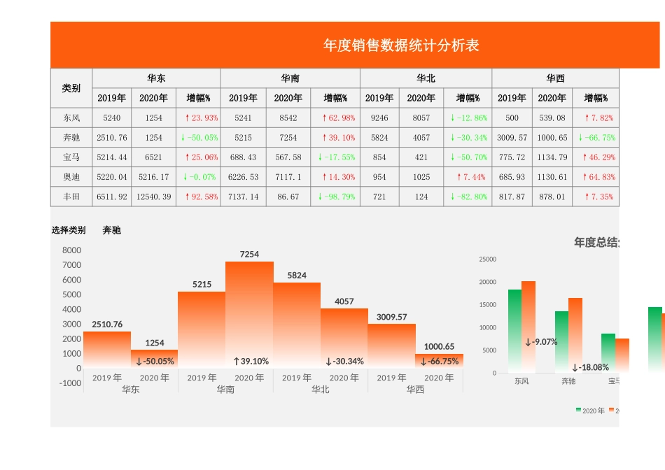 年度销售数据统计分析表.xlsx_第1页