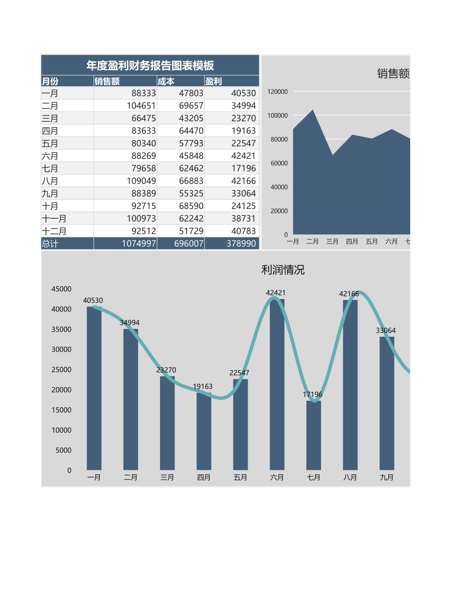 年度盈利财务报告图表模板.xlsx_第1页