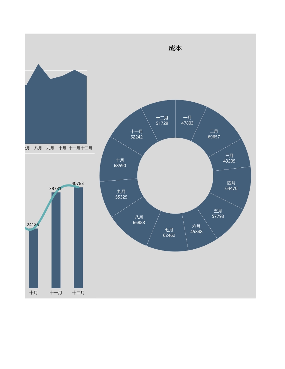 年度盈利财务报告图表模板.xlsx_第2页