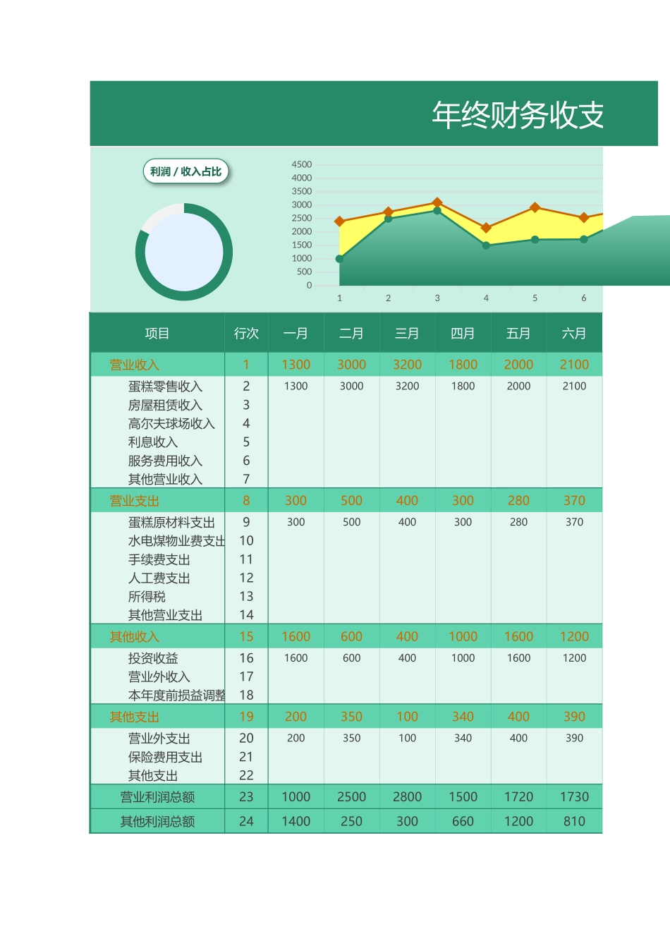 年终财务报表 年度收支汇总表1.xlsx_第1页