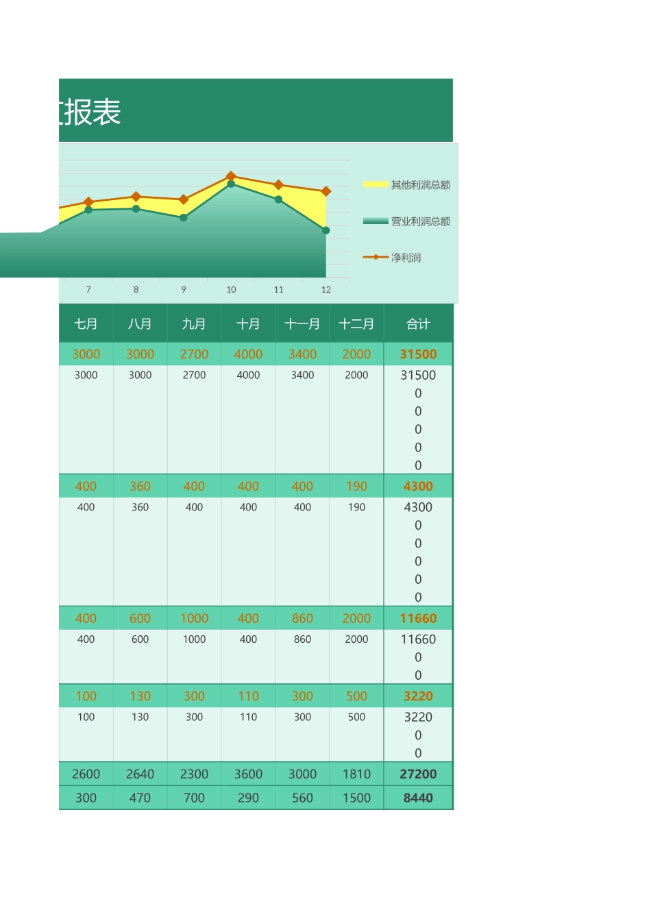 年终财务报表 年度收支汇总表1.xlsx_第3页