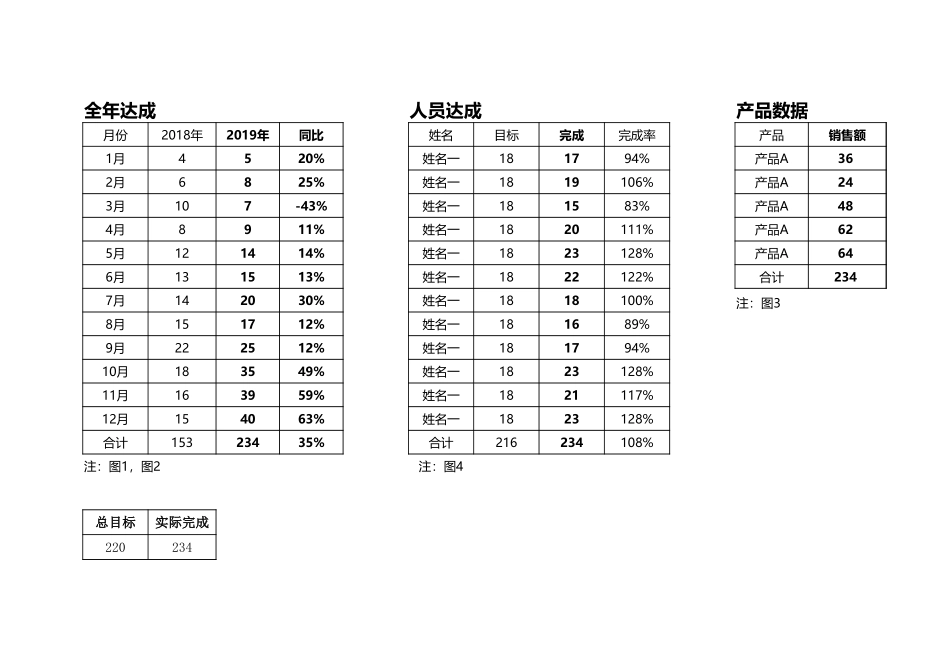 年终销售报表、财务报表1.xlsx_第2页