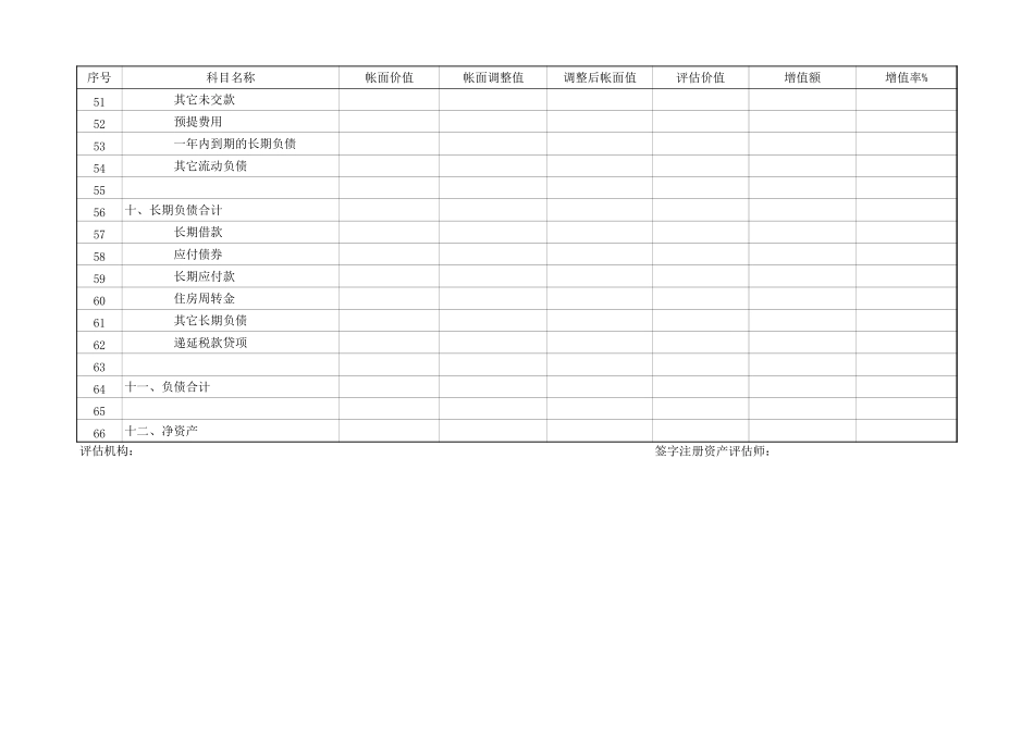 评估结果分类汇总表.xls_第3页