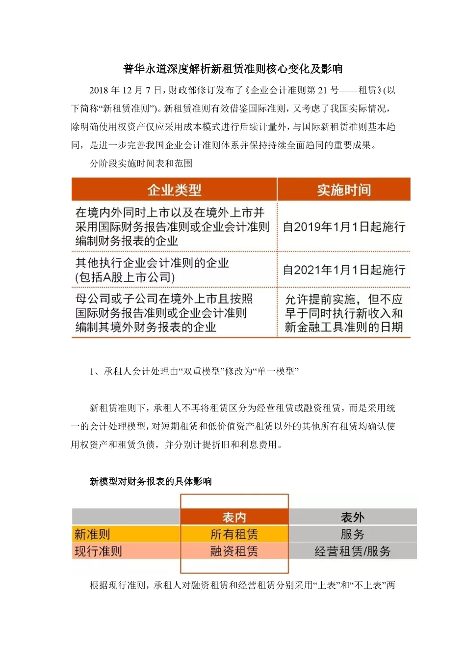 普华永道深度解析新租赁准则核心变化及影响.pdf_第1页