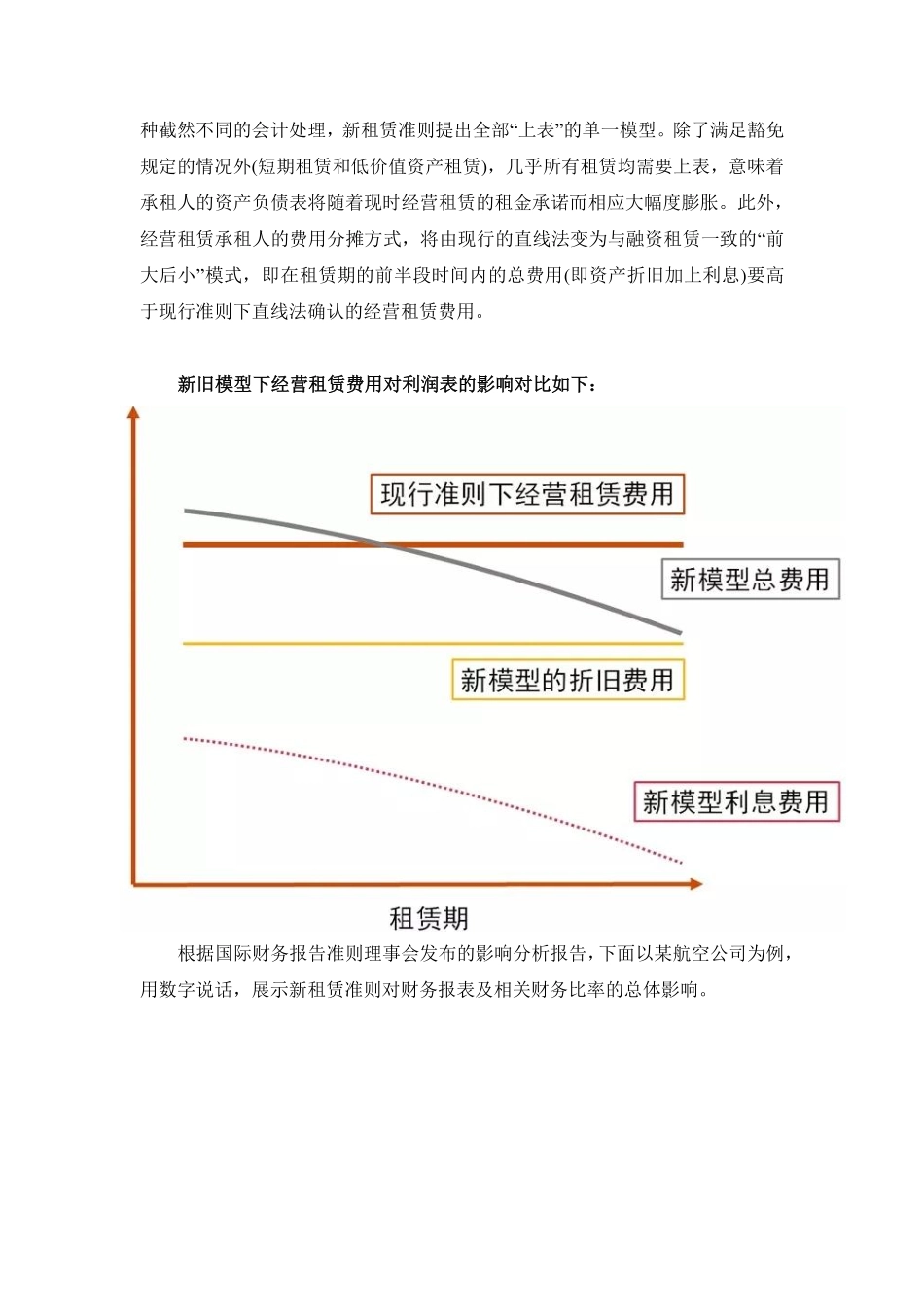 普华永道深度解析新租赁准则核心变化及影响.pdf_第2页