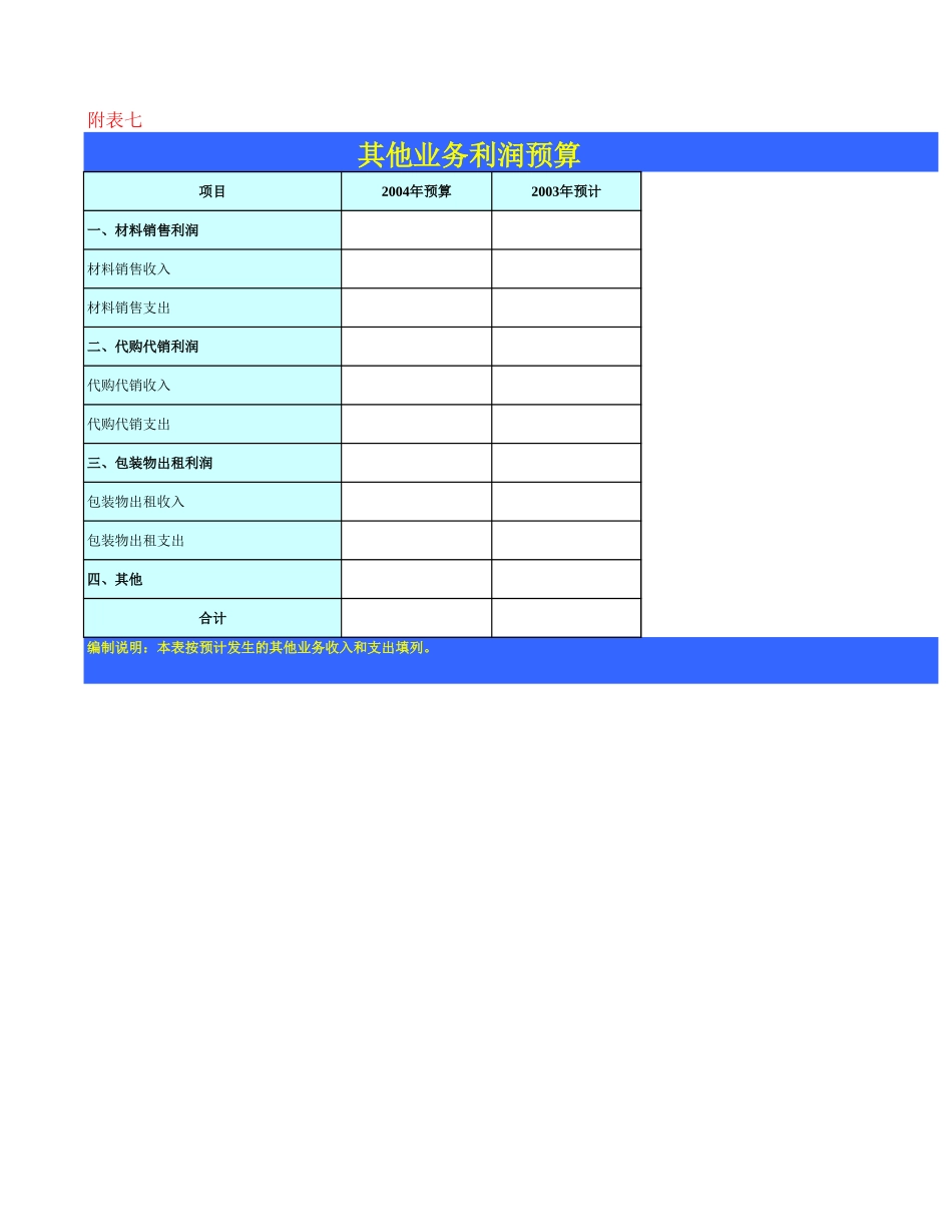 其他业务利润预算.xls_第1页