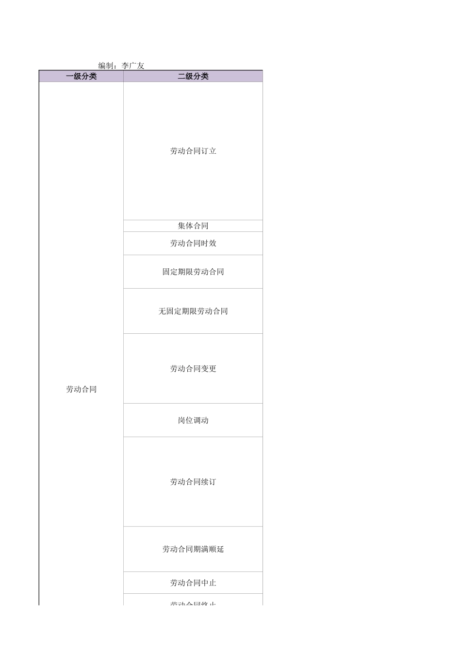 企业合规用工与应对法律.xlsx_第1页