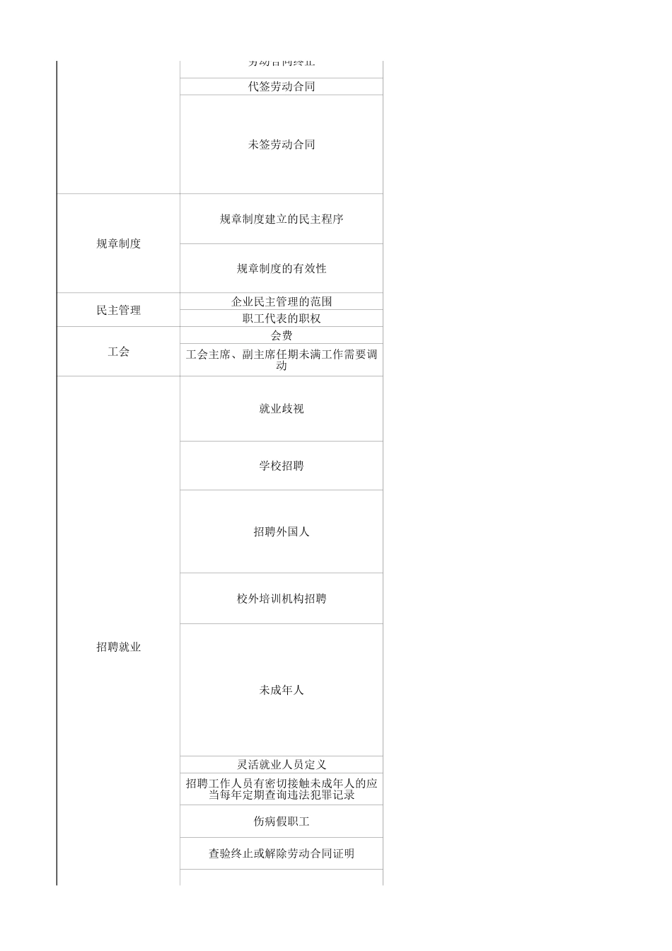 企业合规用工与应对法律.xlsx_第2页