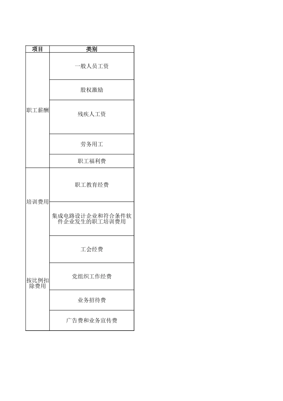 企业所得税税前扣除政策（2023版） (1).xlsx_第1页