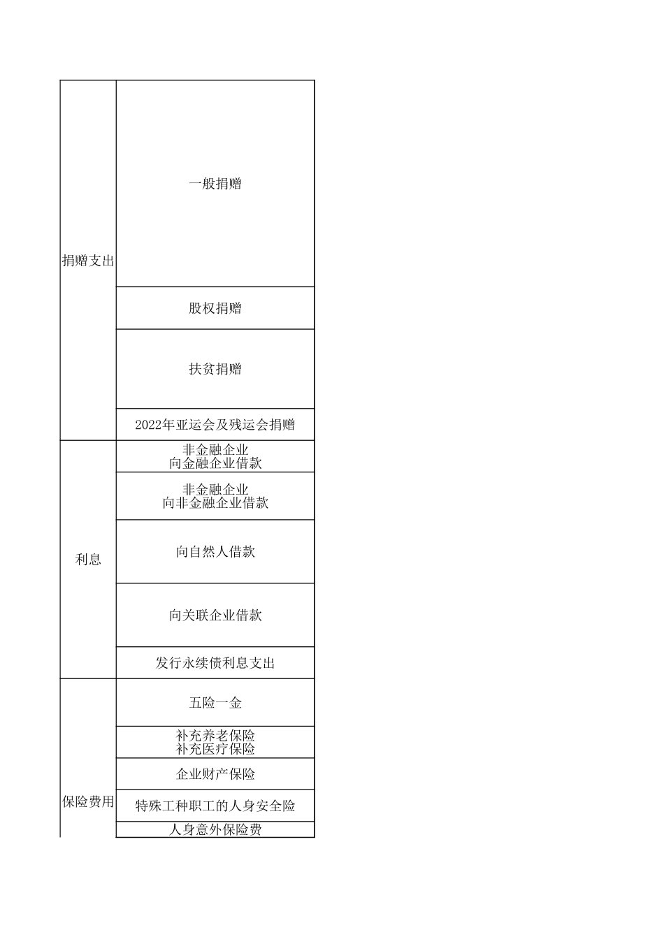 企业所得税税前扣除政策（2023版） (1).xlsx_第2页