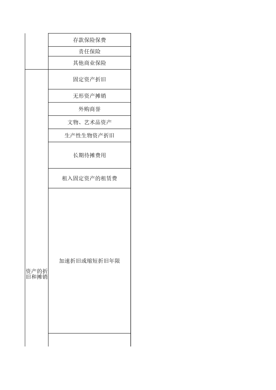 企业所得税税前扣除政策（2023版） (1).xlsx_第3页