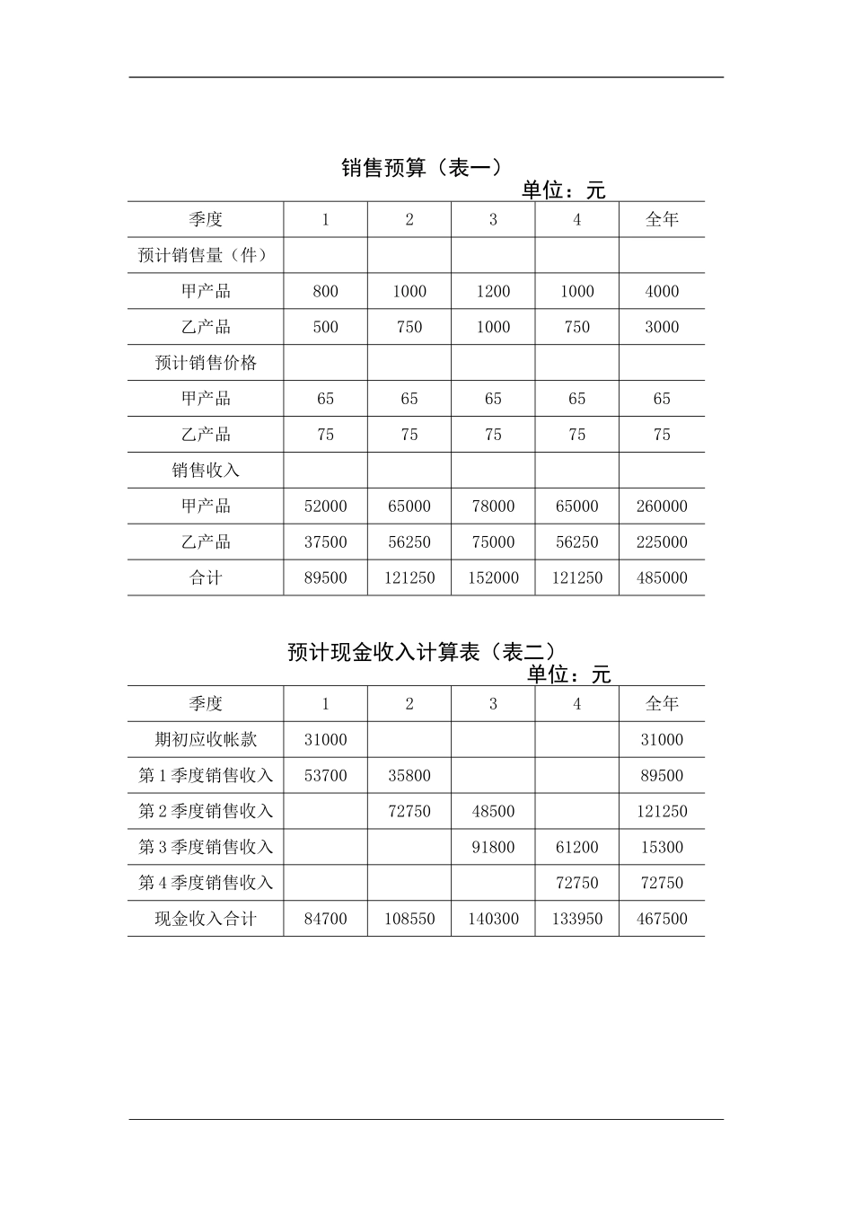 全面预算表格.DOC_第1页