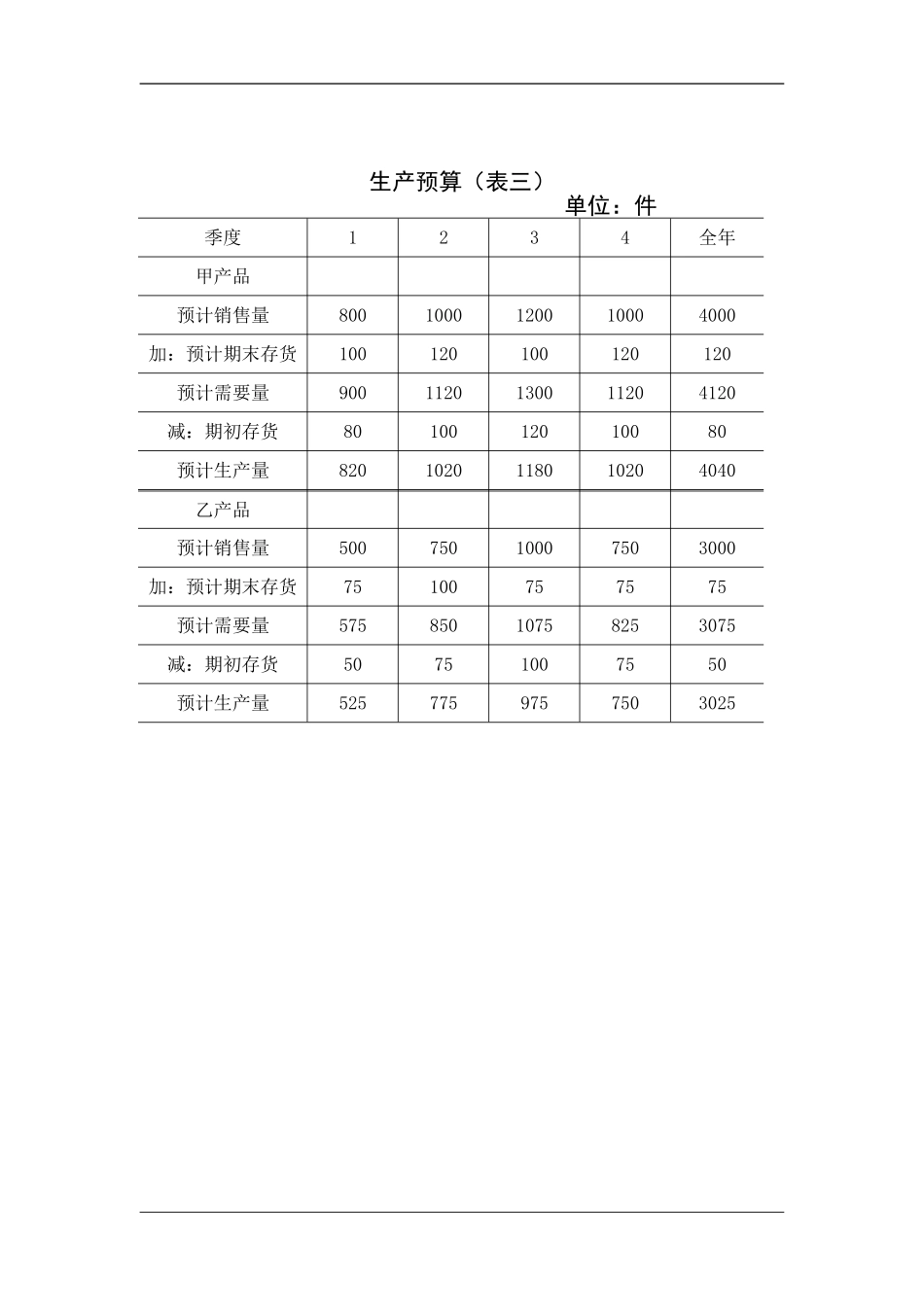 全面预算表格.DOC_第2页