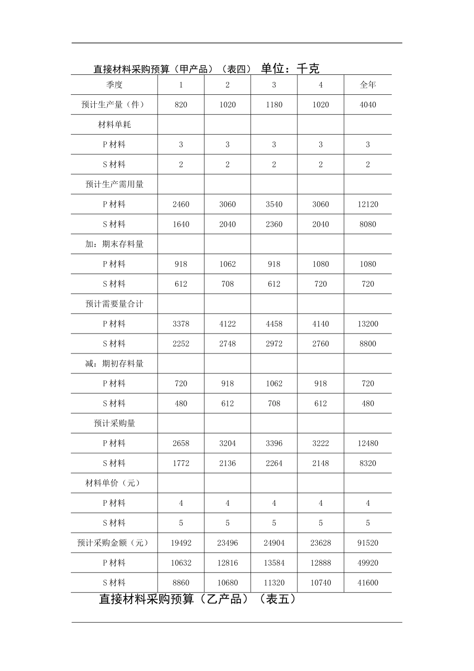 全面预算表格.DOC_第3页