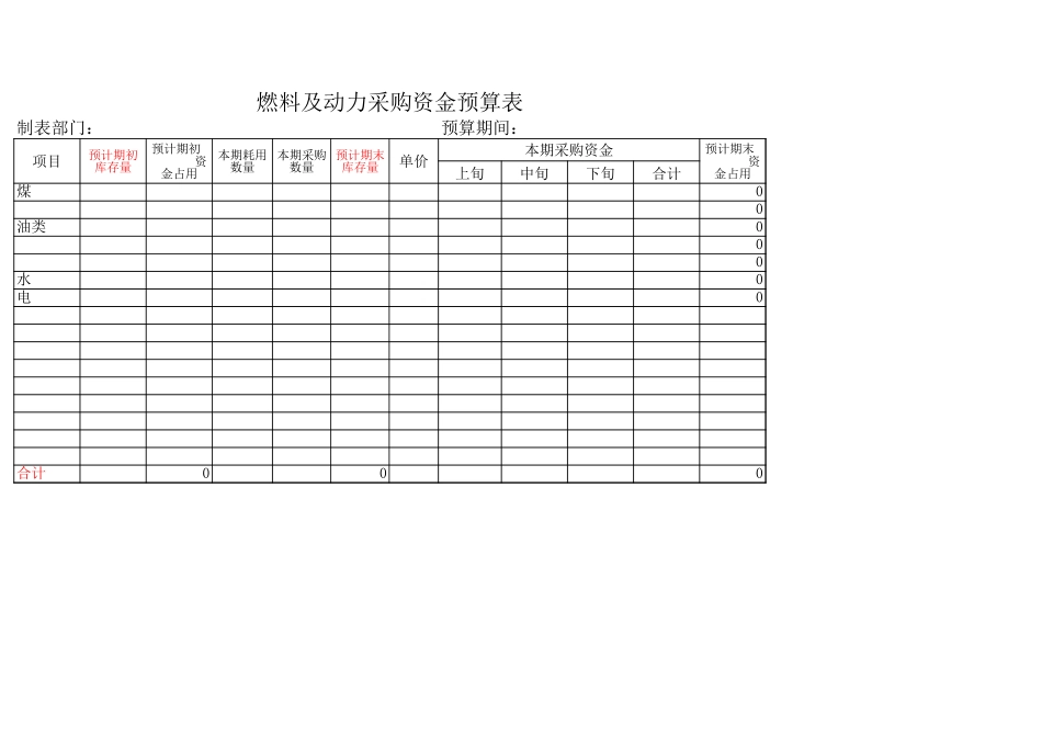 燃料及动力采购资金预算表.xls_第1页