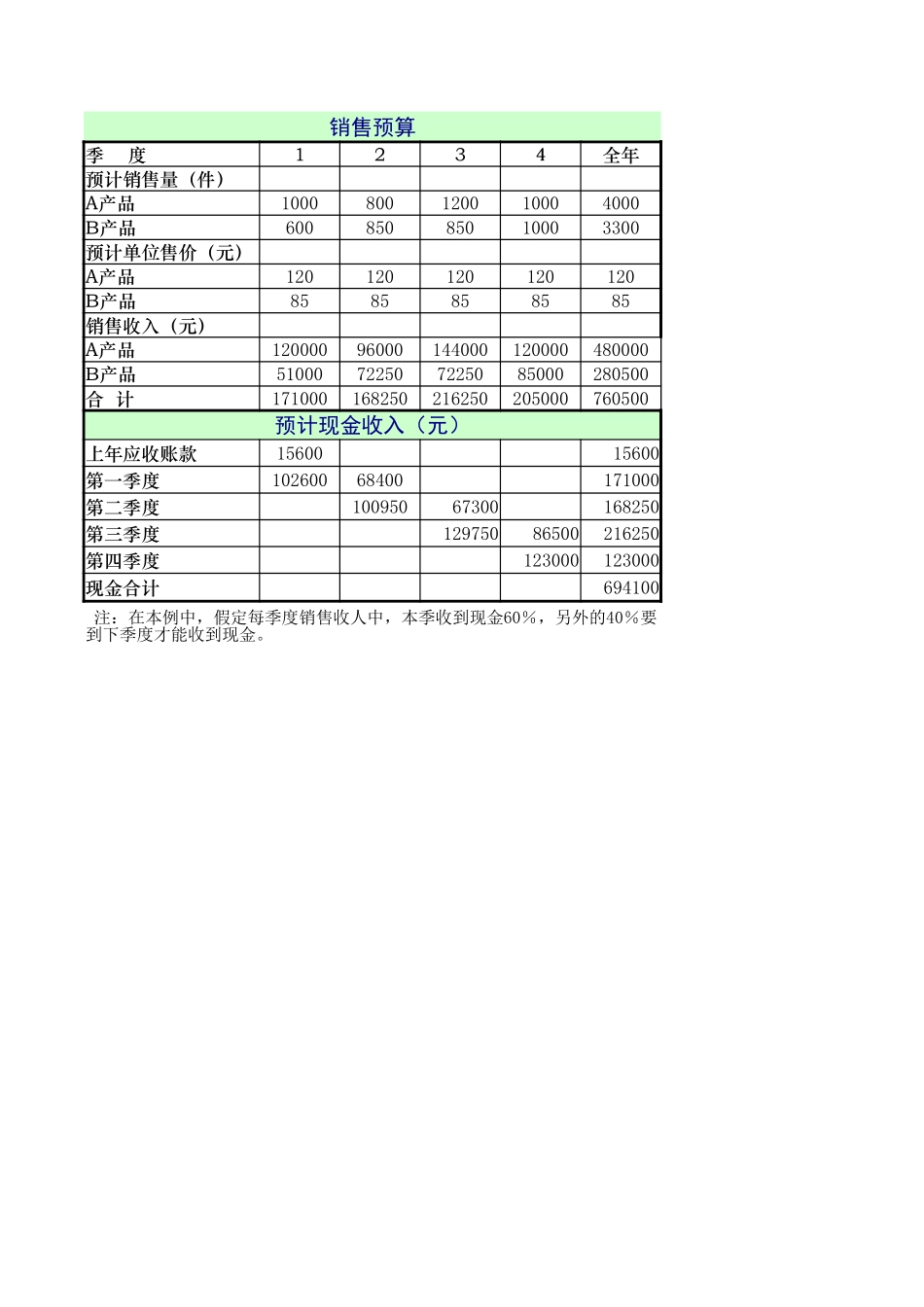 日常财务预算1.xlsx_第1页