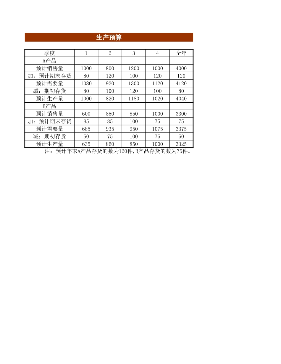 日常财务预算1.xlsx_第2页