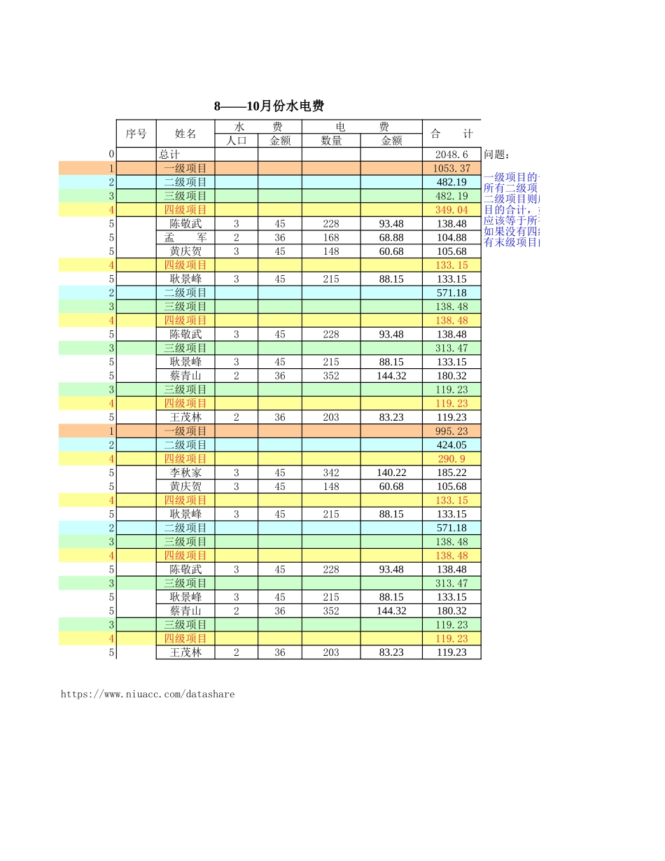 如何实现分级次任意合计1.xls_第1页