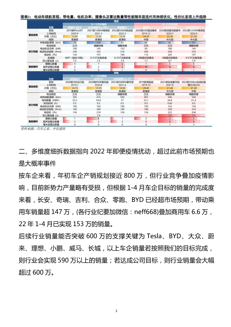 三大原因促使我们上调全年新能源汽车产销数据20220607.pdf_第2页