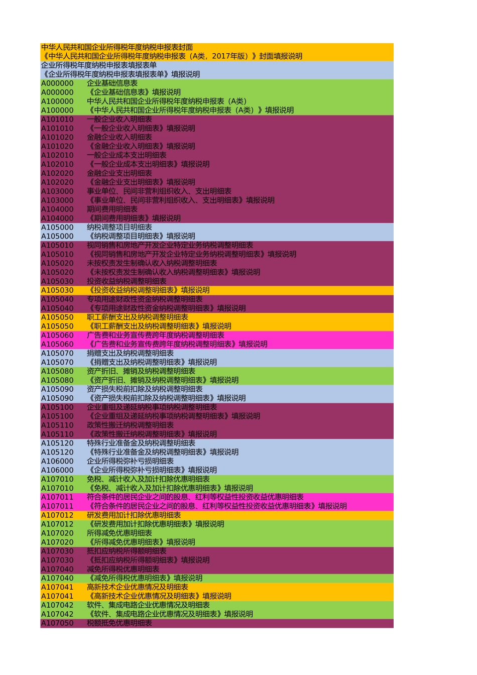 申报表更新目录.xlsx_第1页