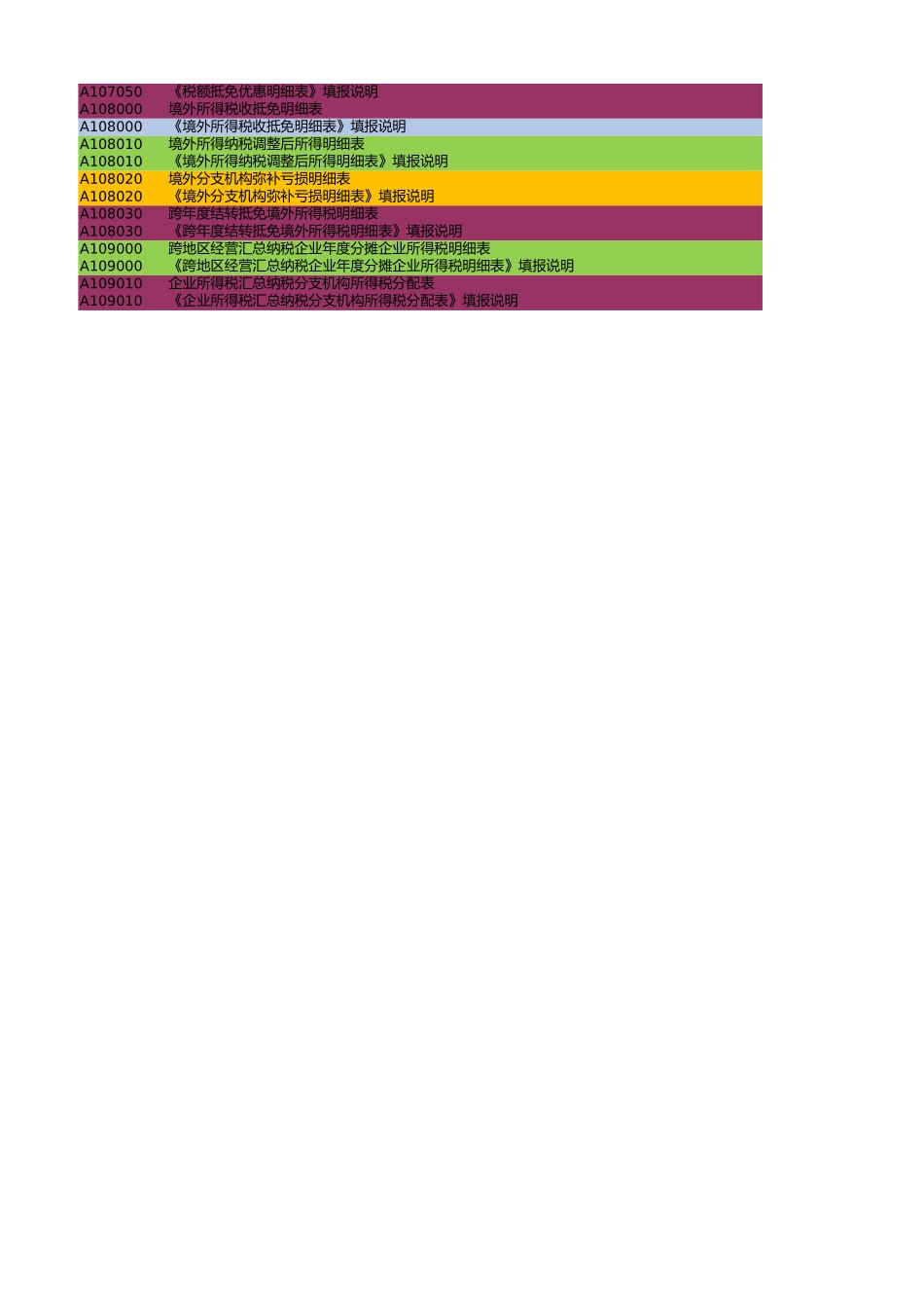 申报表更新目录.xlsx_第2页