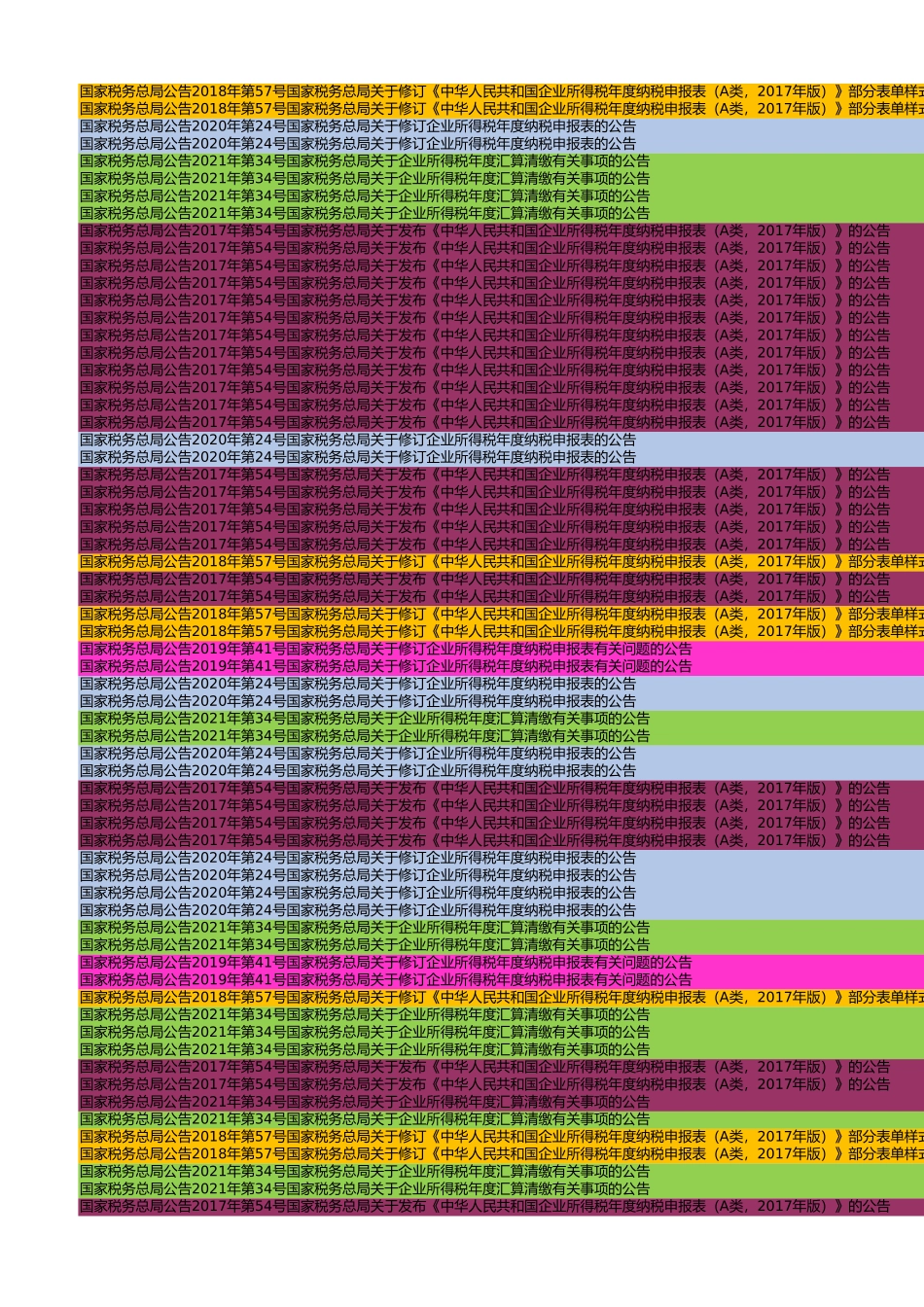 申报表更新目录.xlsx_第3页