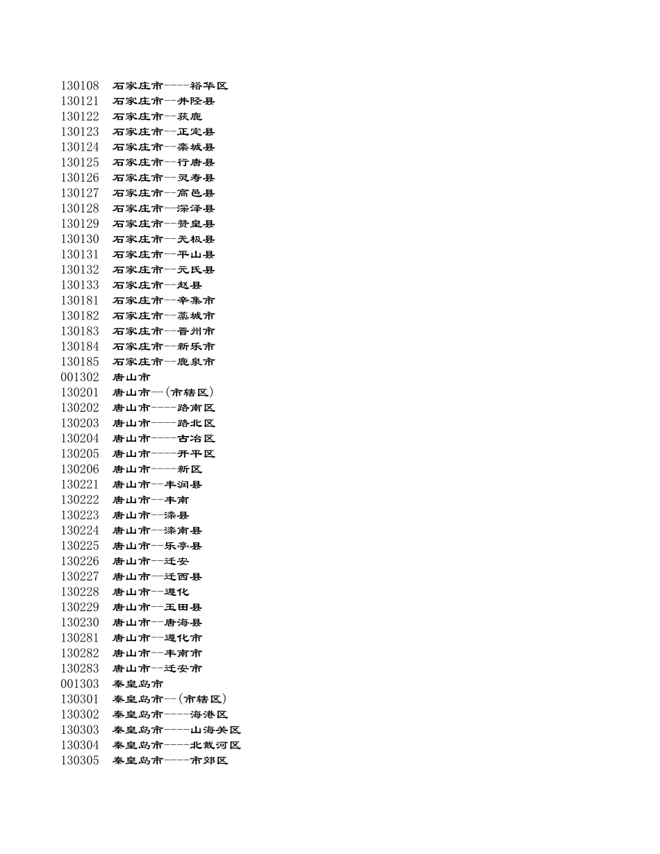 身份证号码公式集锦.xls_第3页