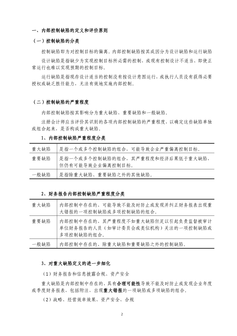 审计指引第31（3）号—内部控制缺陷评价【公众号：财会审计干货资料库 免费分享 切勿商用！】.doc_第2页