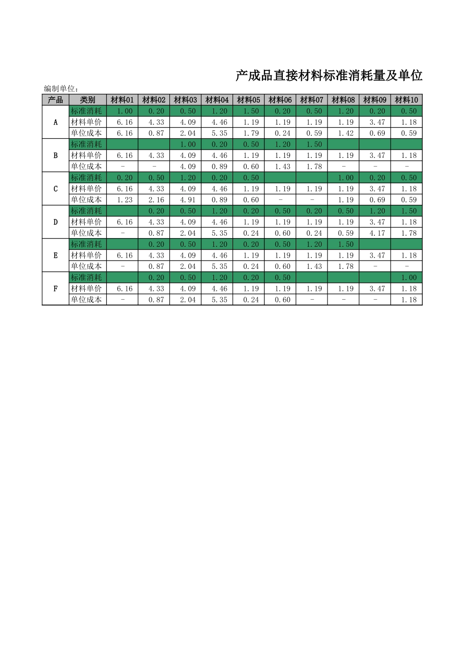 生产企业成本核算表格-(1)(1)(1)(2) (1).xls_第1页