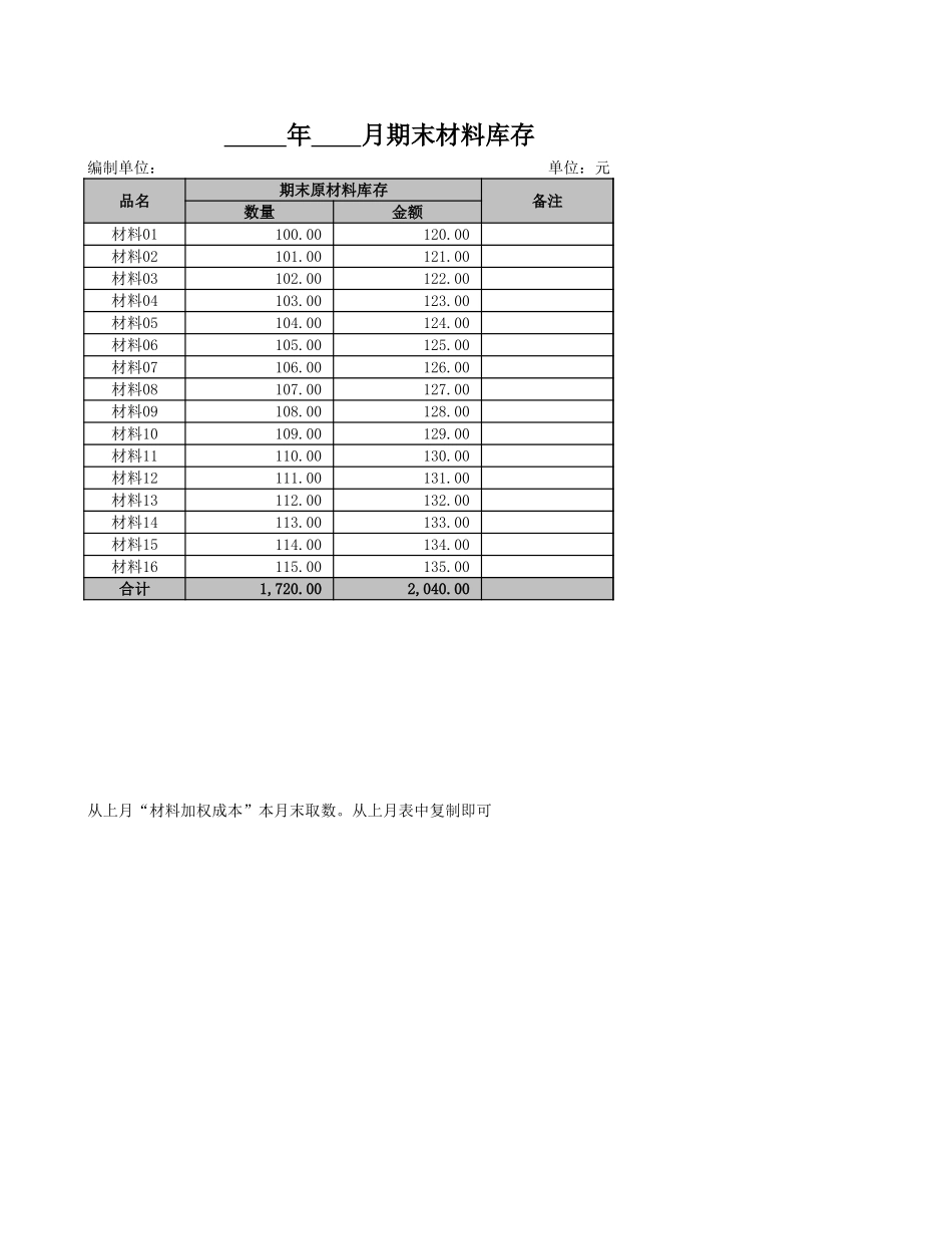 生产企业成本核算表格-(1)(1)(1)(2) (1).xls_第3页