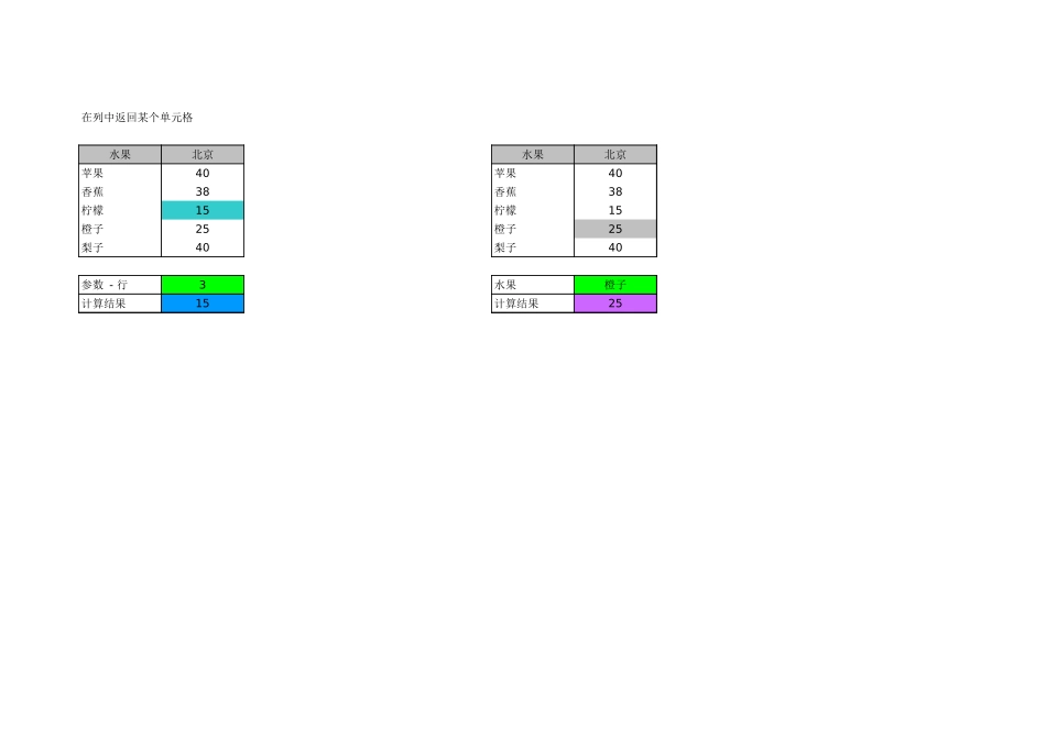 史上最牛查找函数组合 Index   Match 一看就会! (老搭档，新感觉) 2009-12-04.xls_第2页