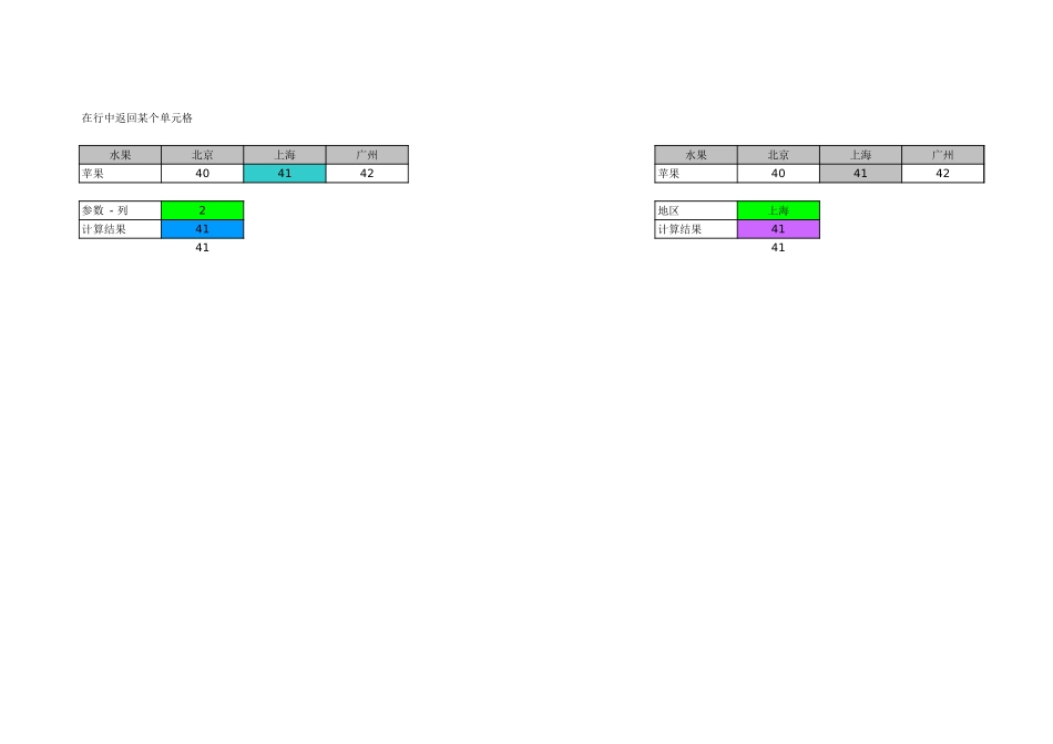 史上最牛查找函数组合 Index   Match 一看就会! (老搭档，新感觉) 2009-12-04.xls_第3页